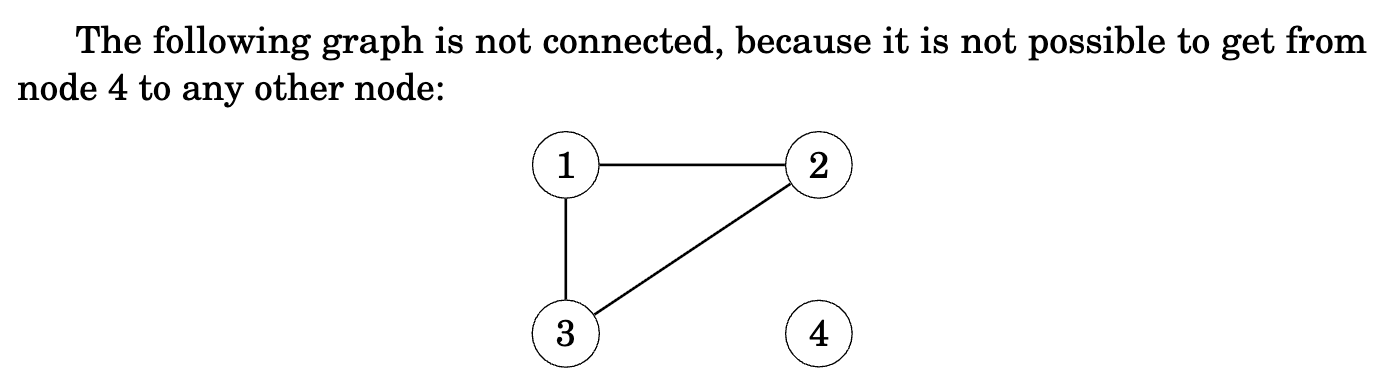 Connected graph example