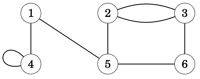 Simple graph example