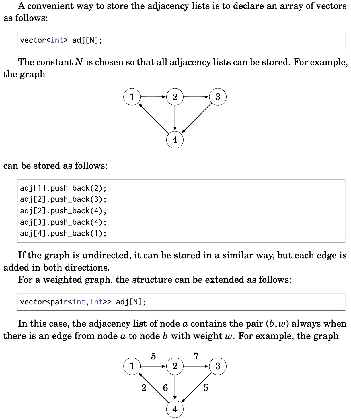 Adjacency list implementation
