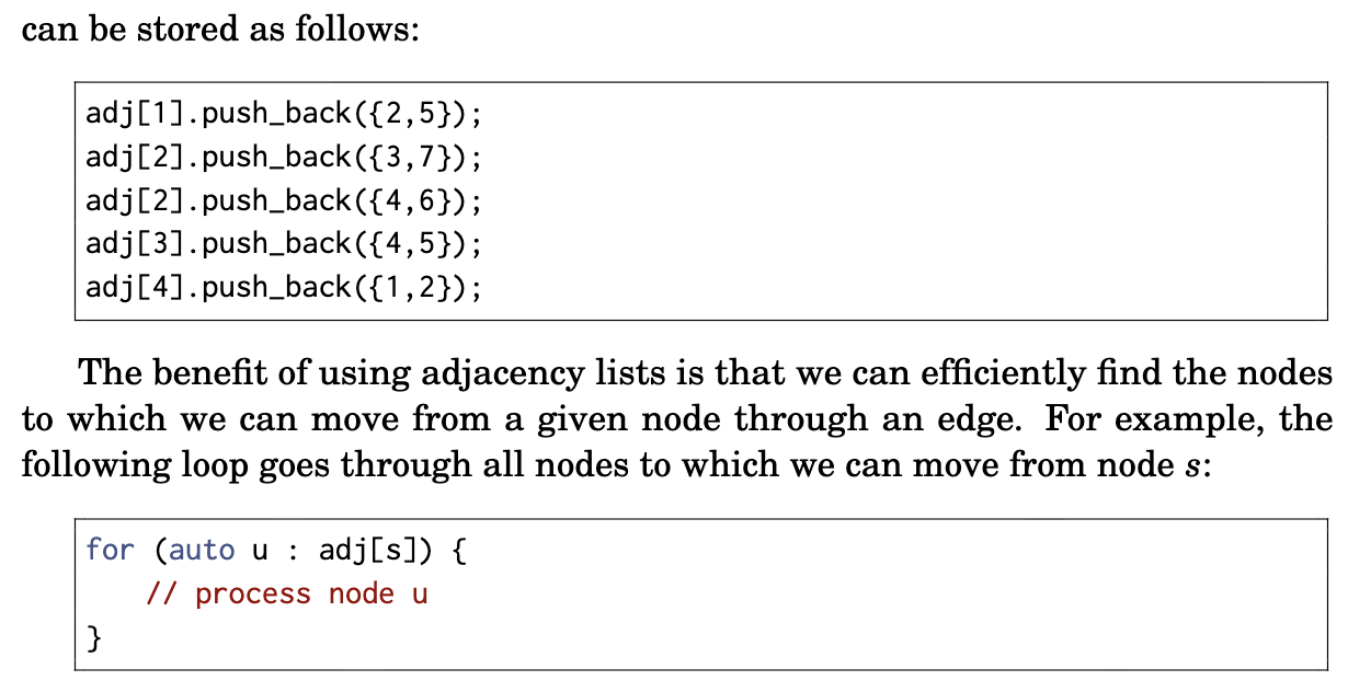 Adjacency list code example